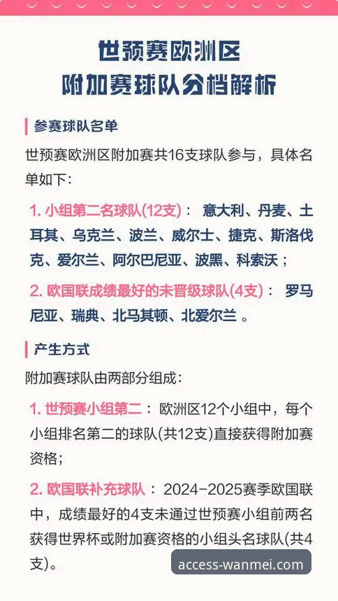 揭秘世预赛附加赛狂欢夜：四队晋级背后的真相，你绝对想不到的细节！